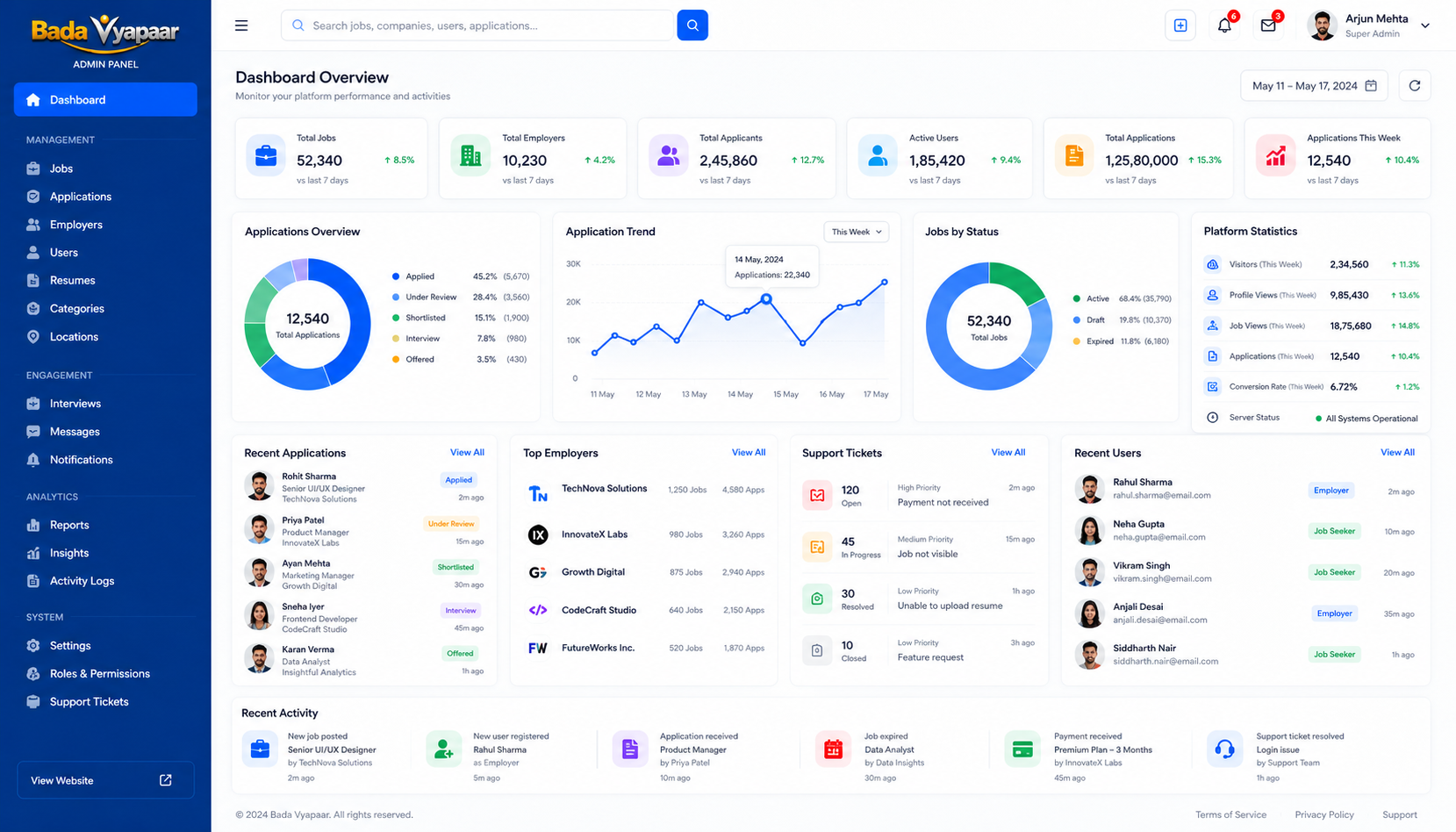 Admin Control Center and Analytics