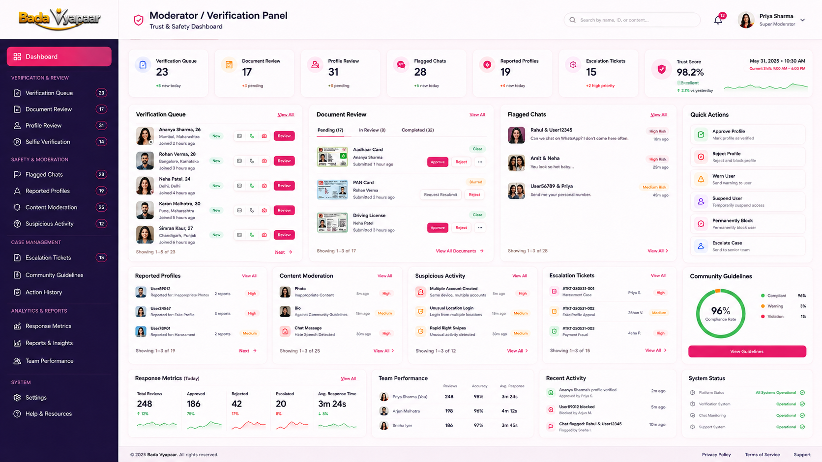 Moderator Dashboard and Operations