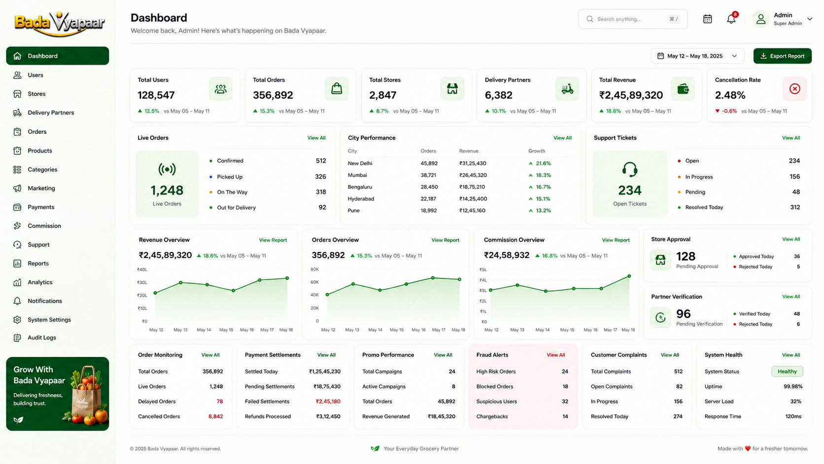 Admin Control Center and Analytics
