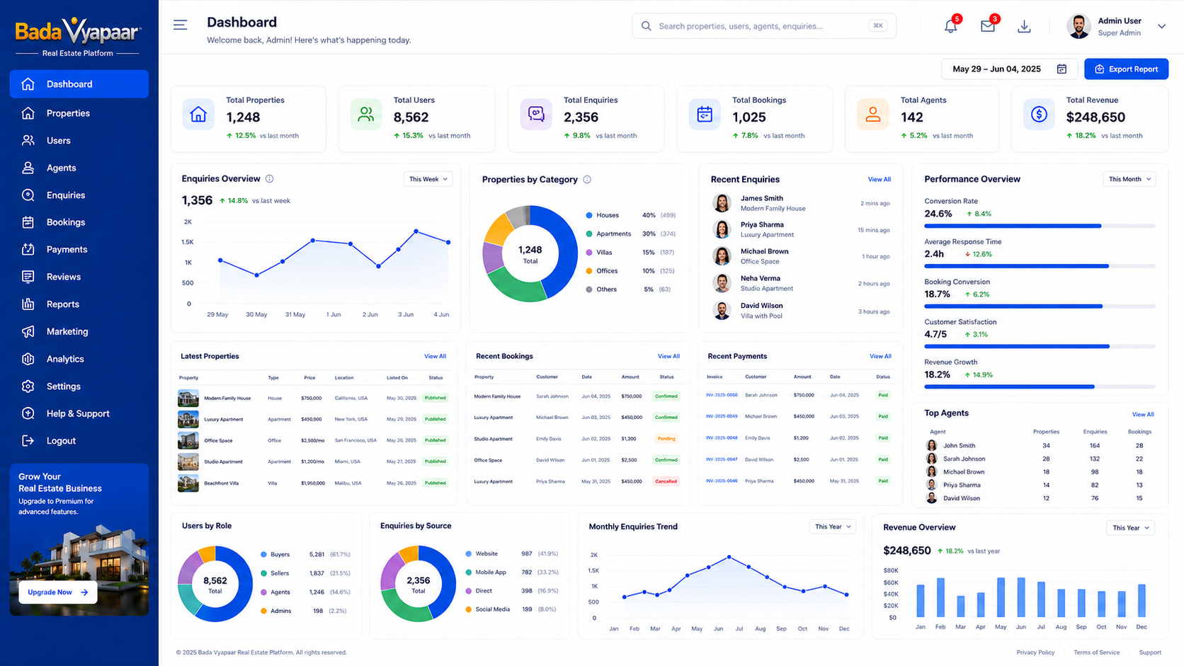 Admin Control Center and Analytics