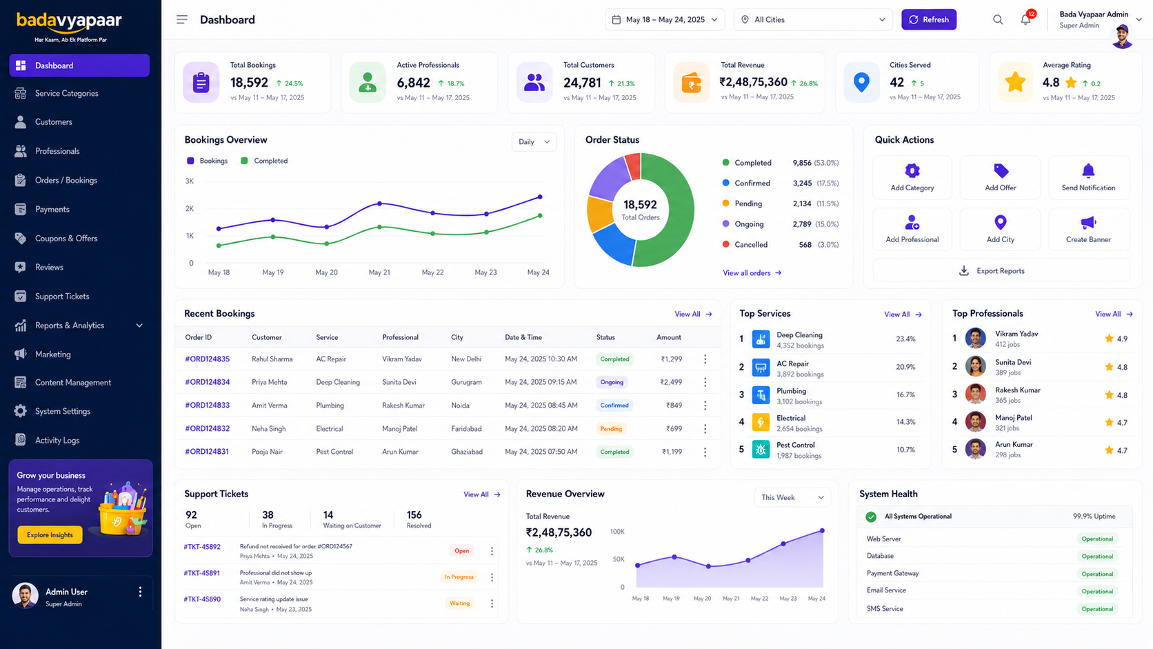 Admin Control Center and Analytics