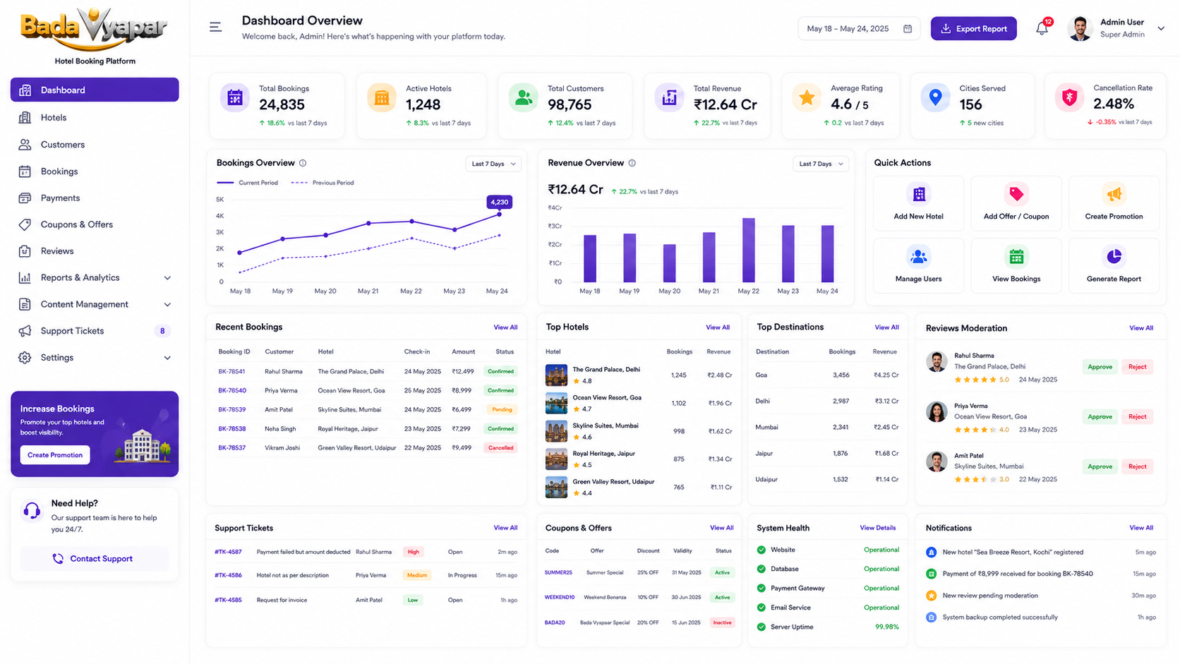 Admin Control Center and Analytics