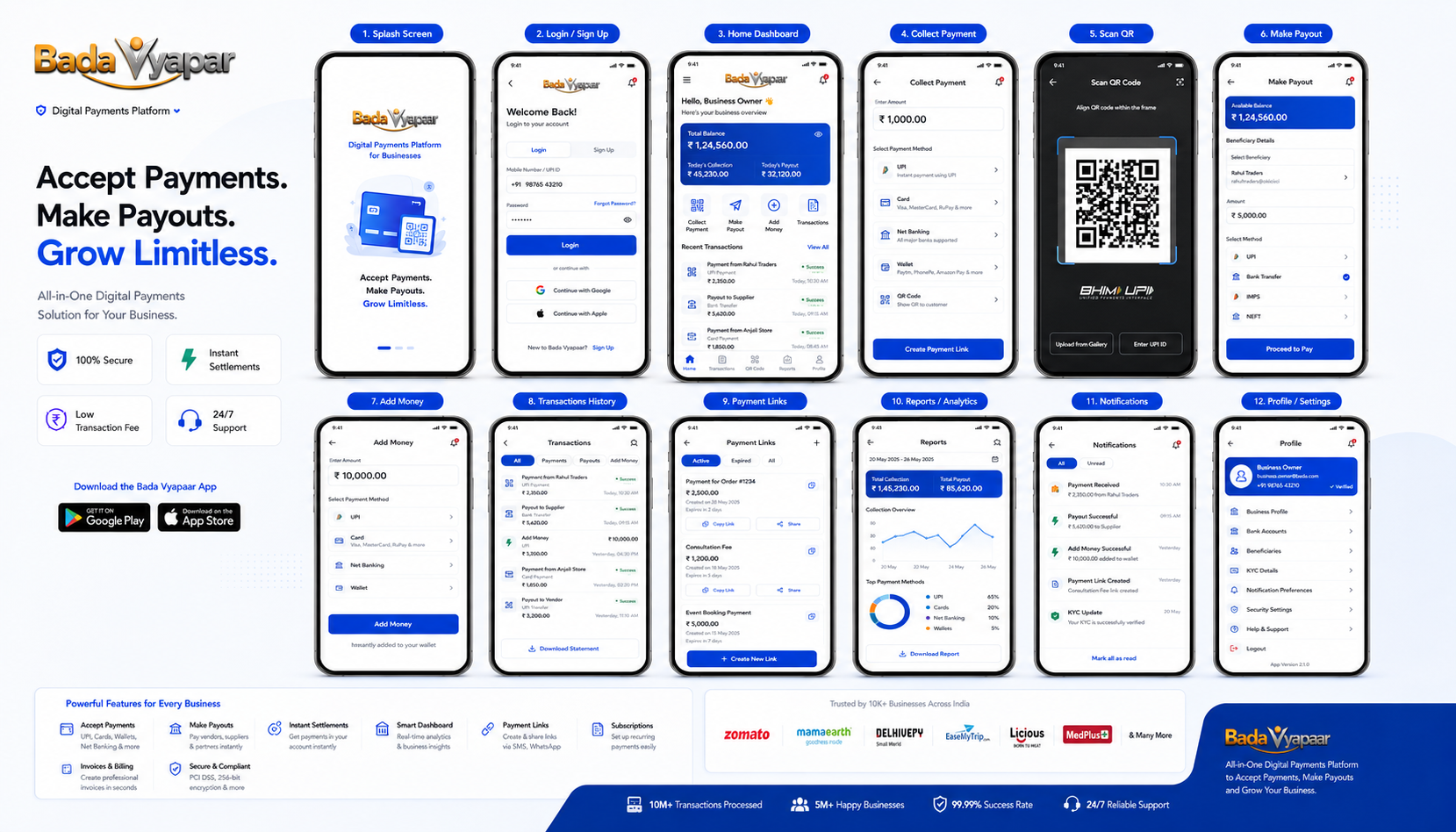 Mobile Apps and Growth Tools