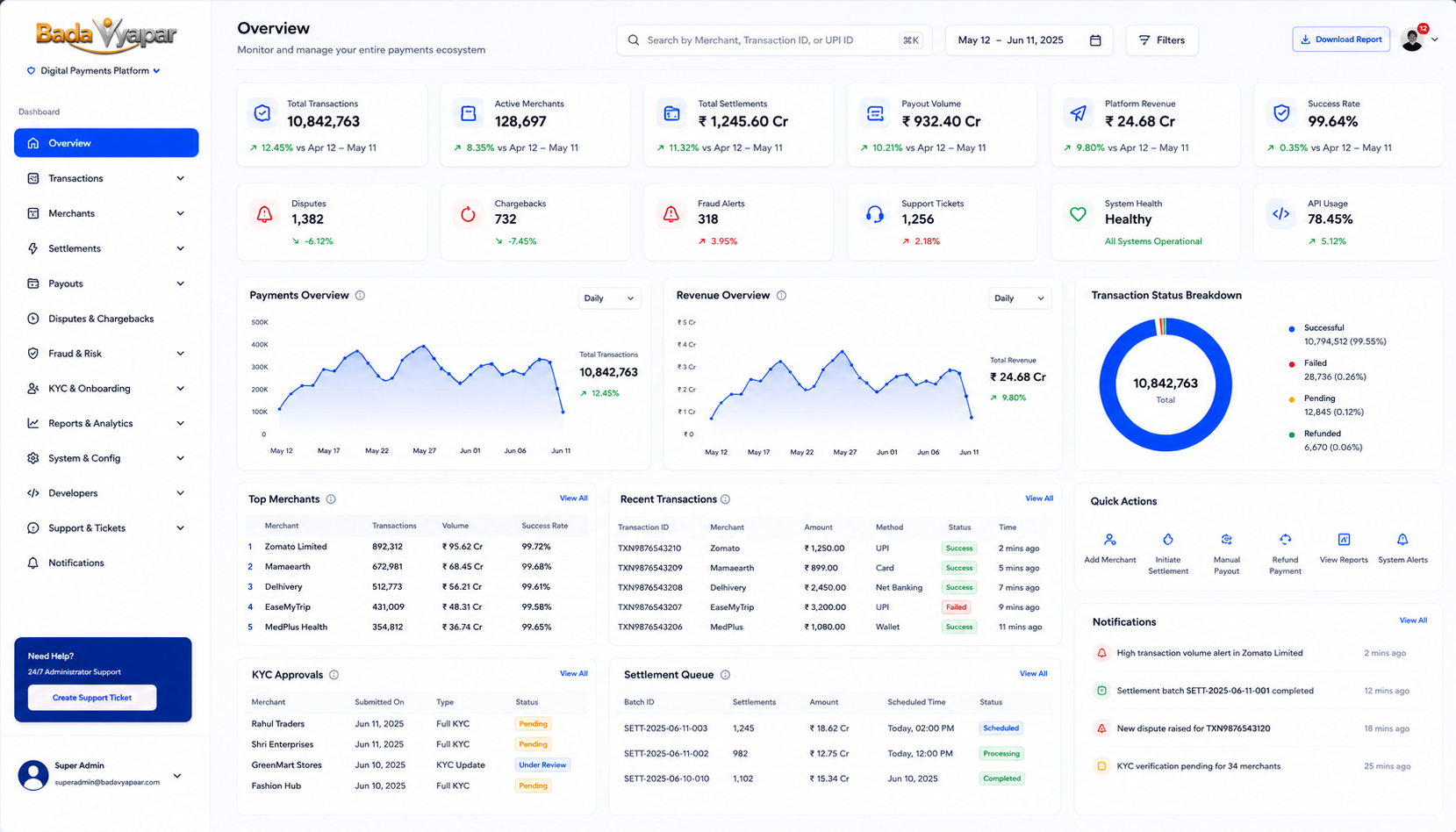 Admin Control Center and Analytics