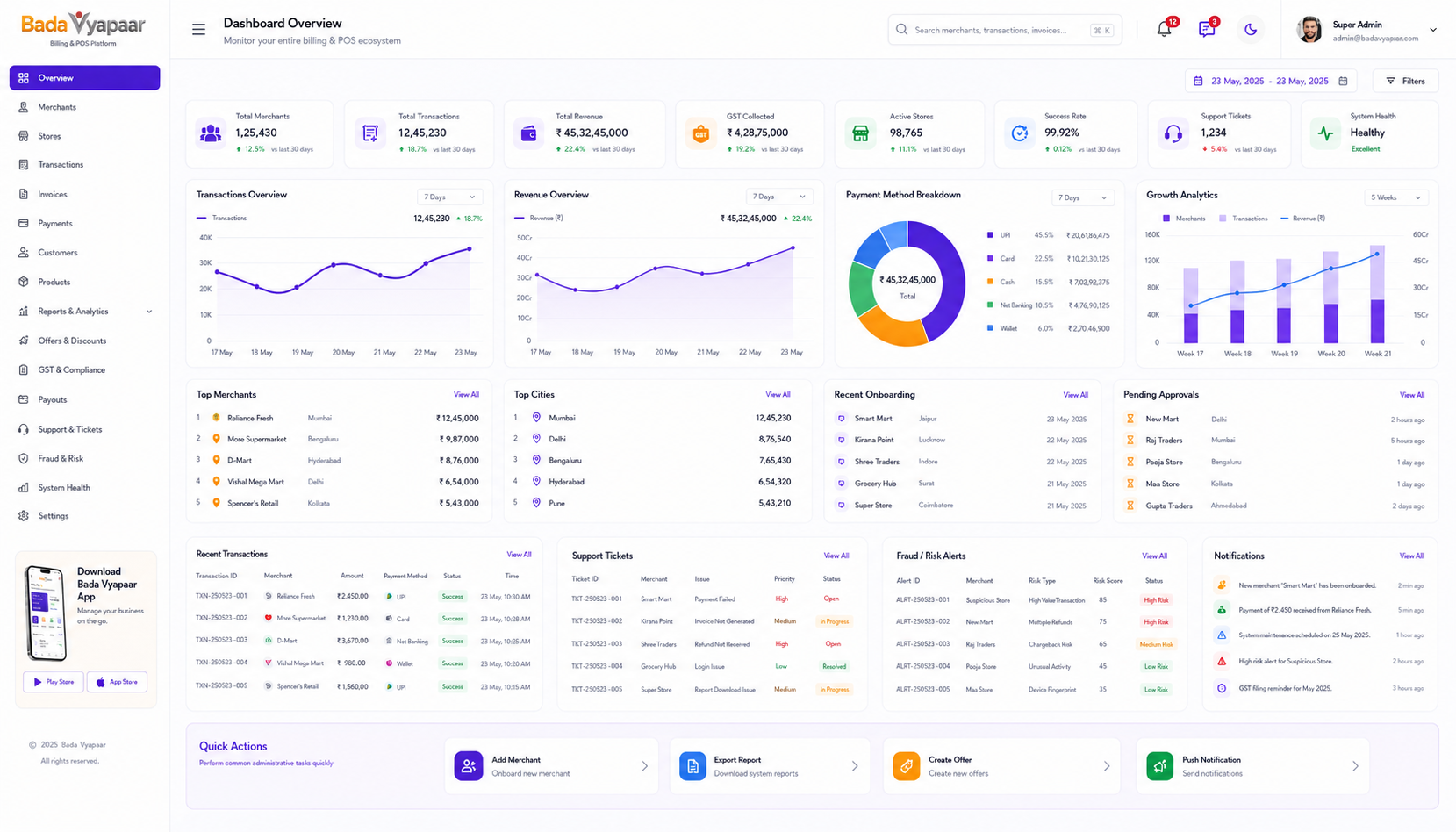 Admin Control Center and Analytics