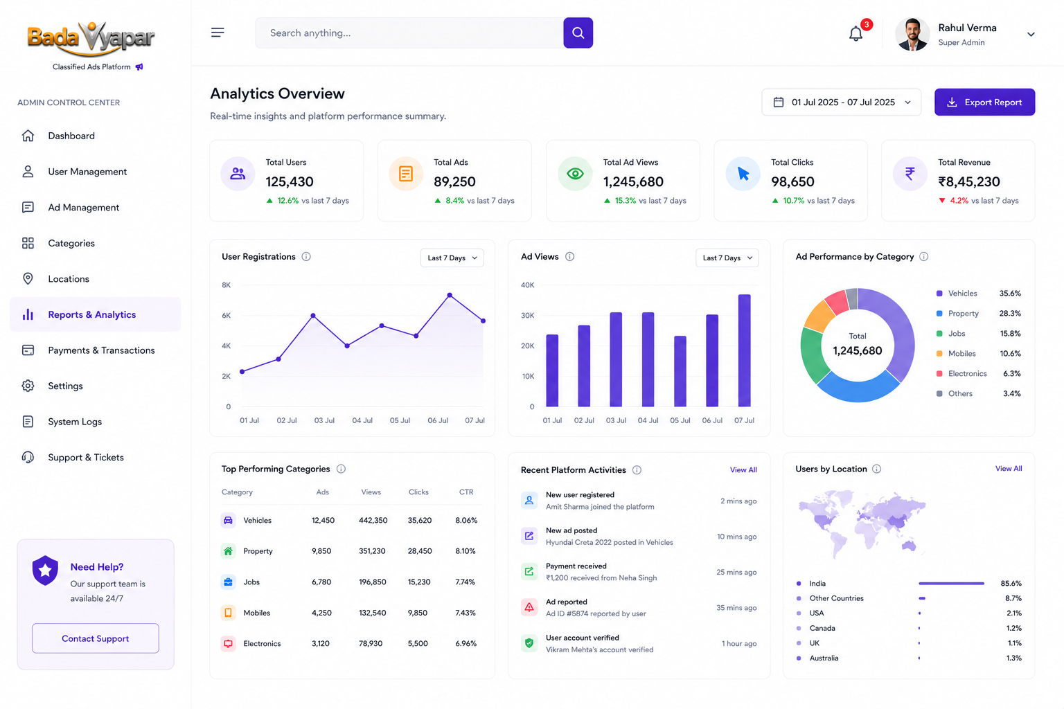 Admin Control Center and Analytics