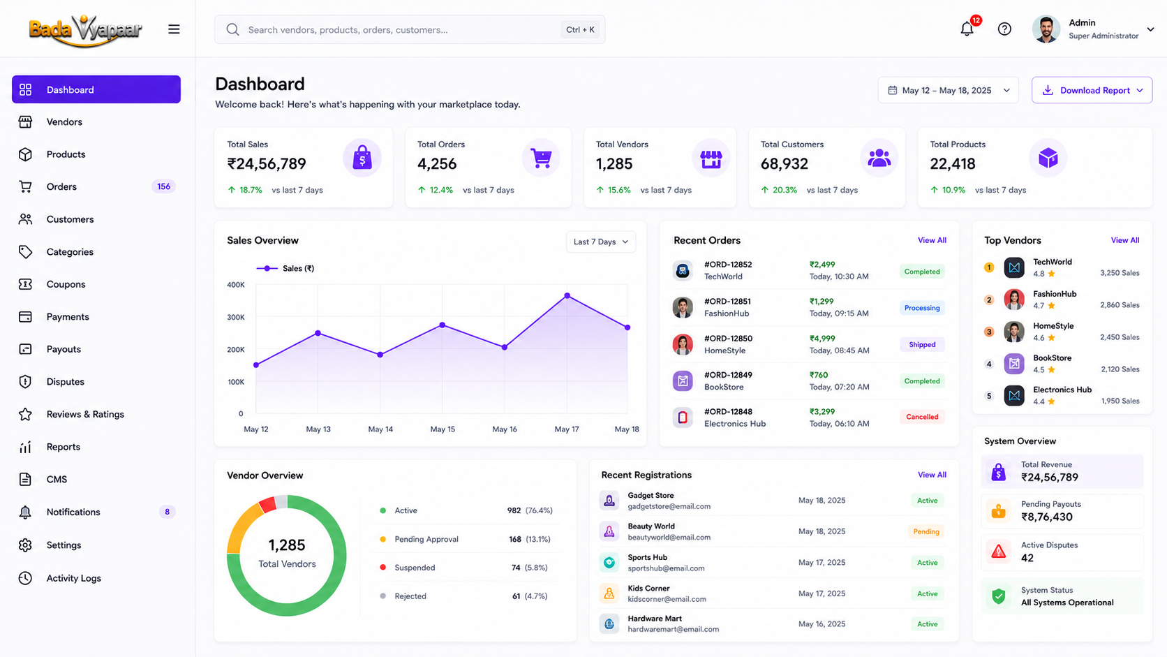 Admin Control Center and Analytics