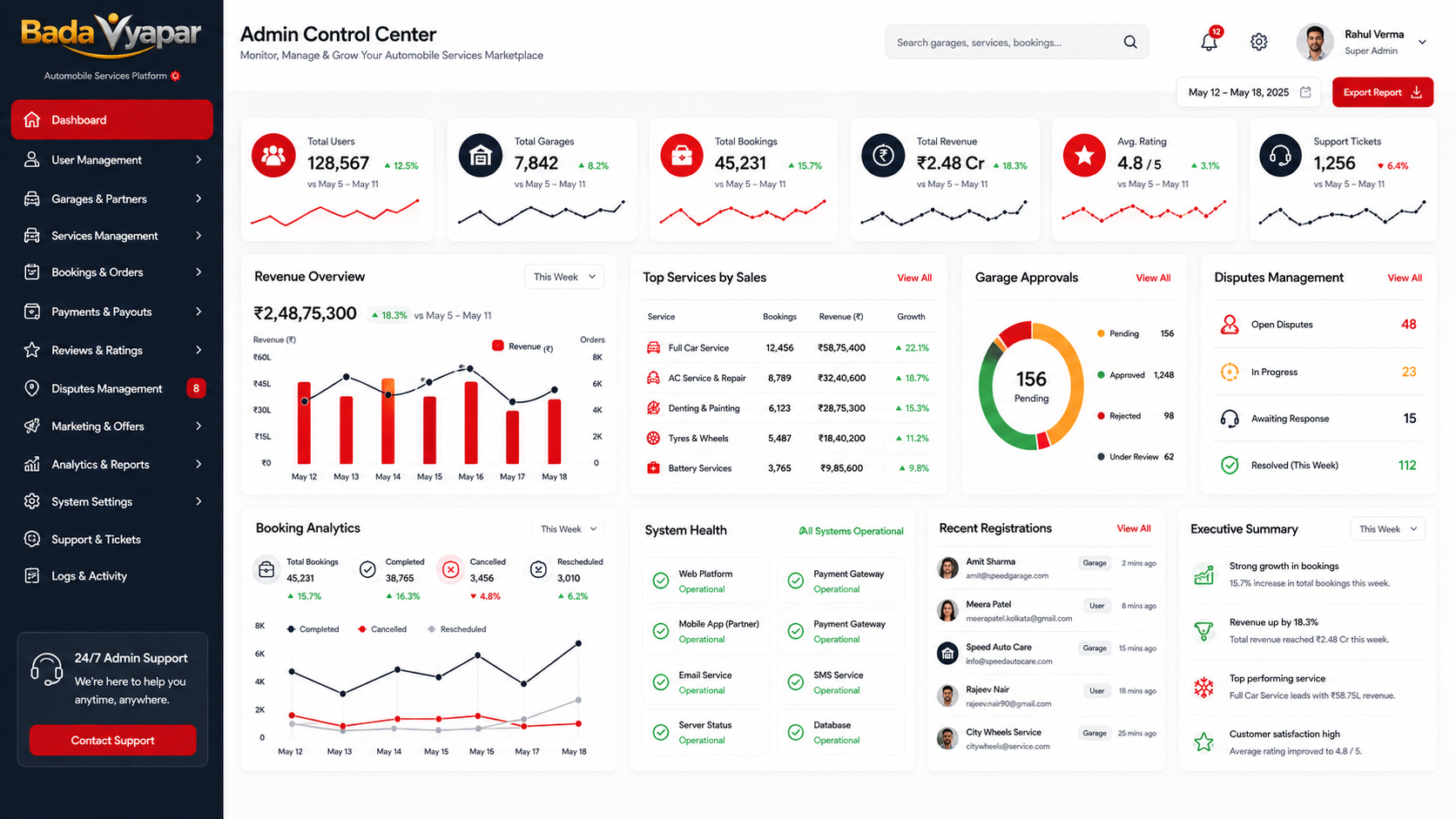 Admin Control Center and Analytics