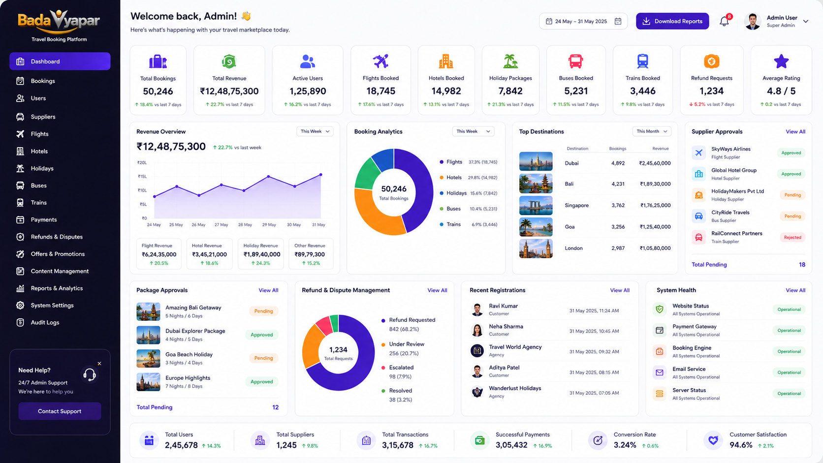 Admin Control Center and Analytics