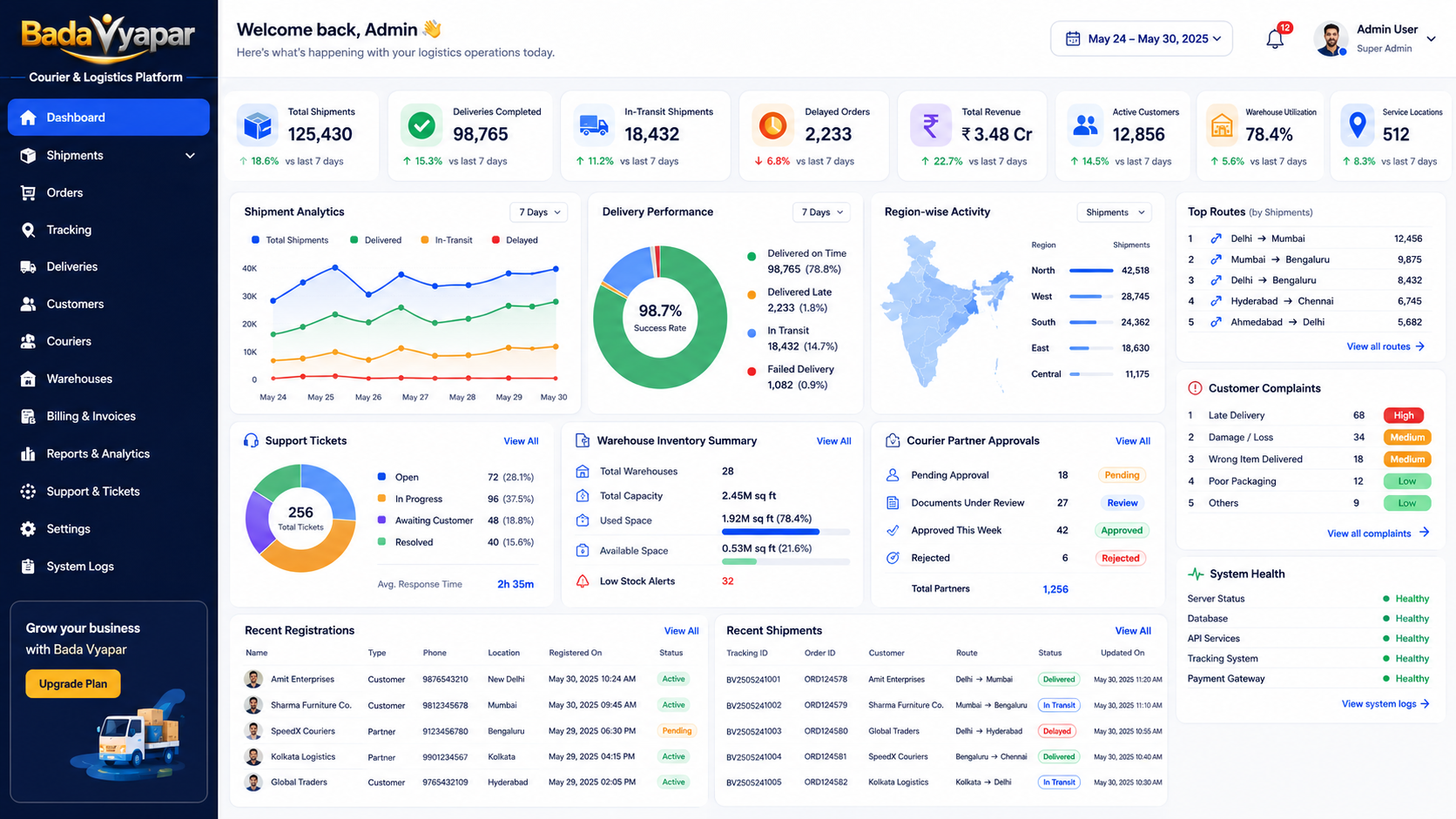 Admin Control Center and Analytics