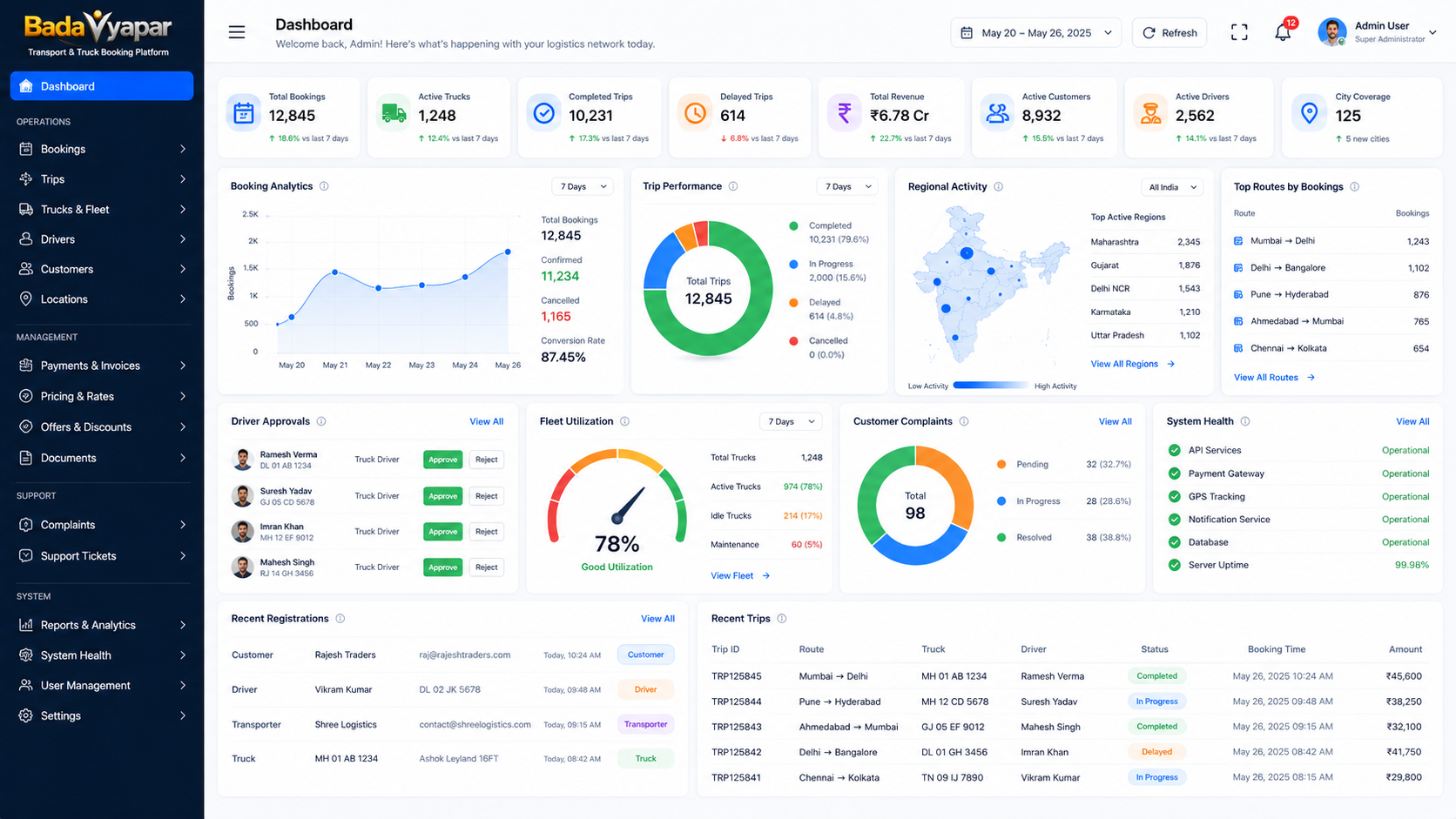 Admin Control Center and Analytics