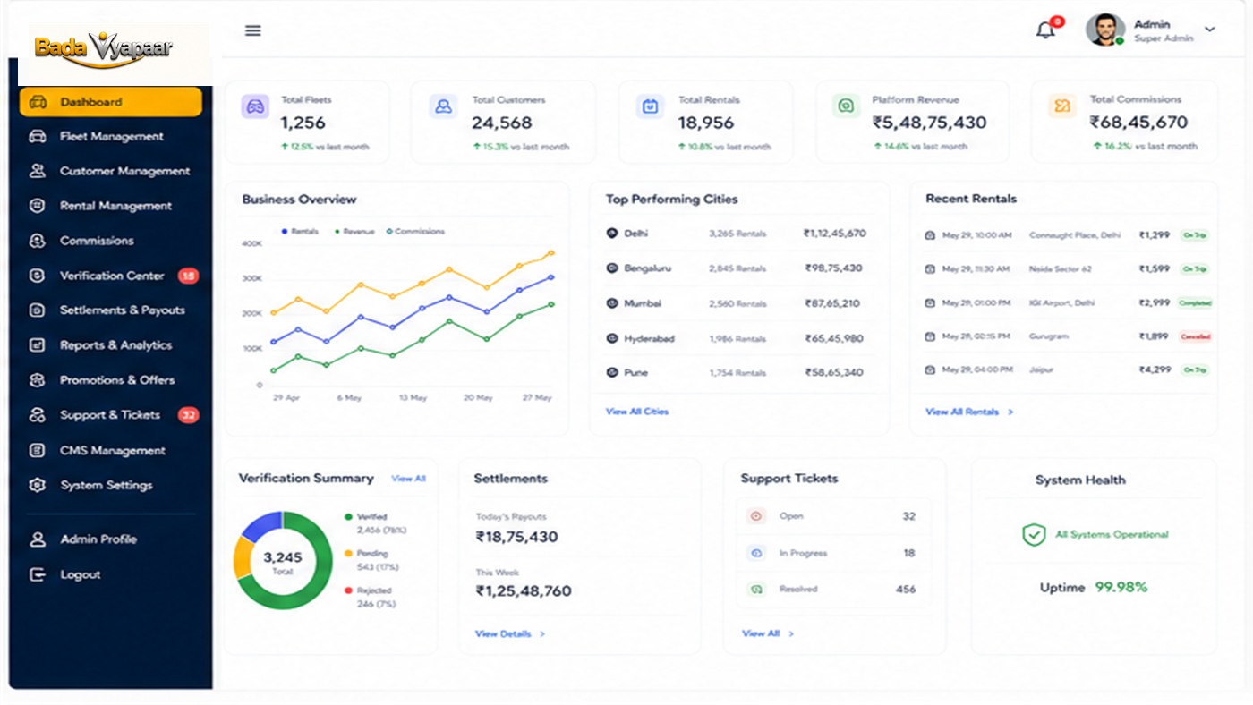 Admin Control Center and Analytics
