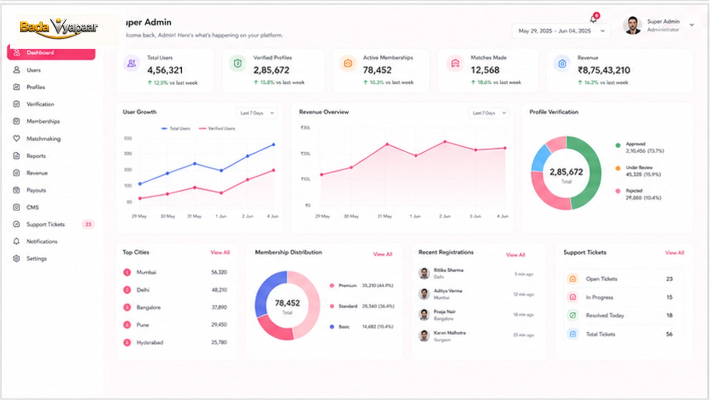 Admin Control Center and Analytics