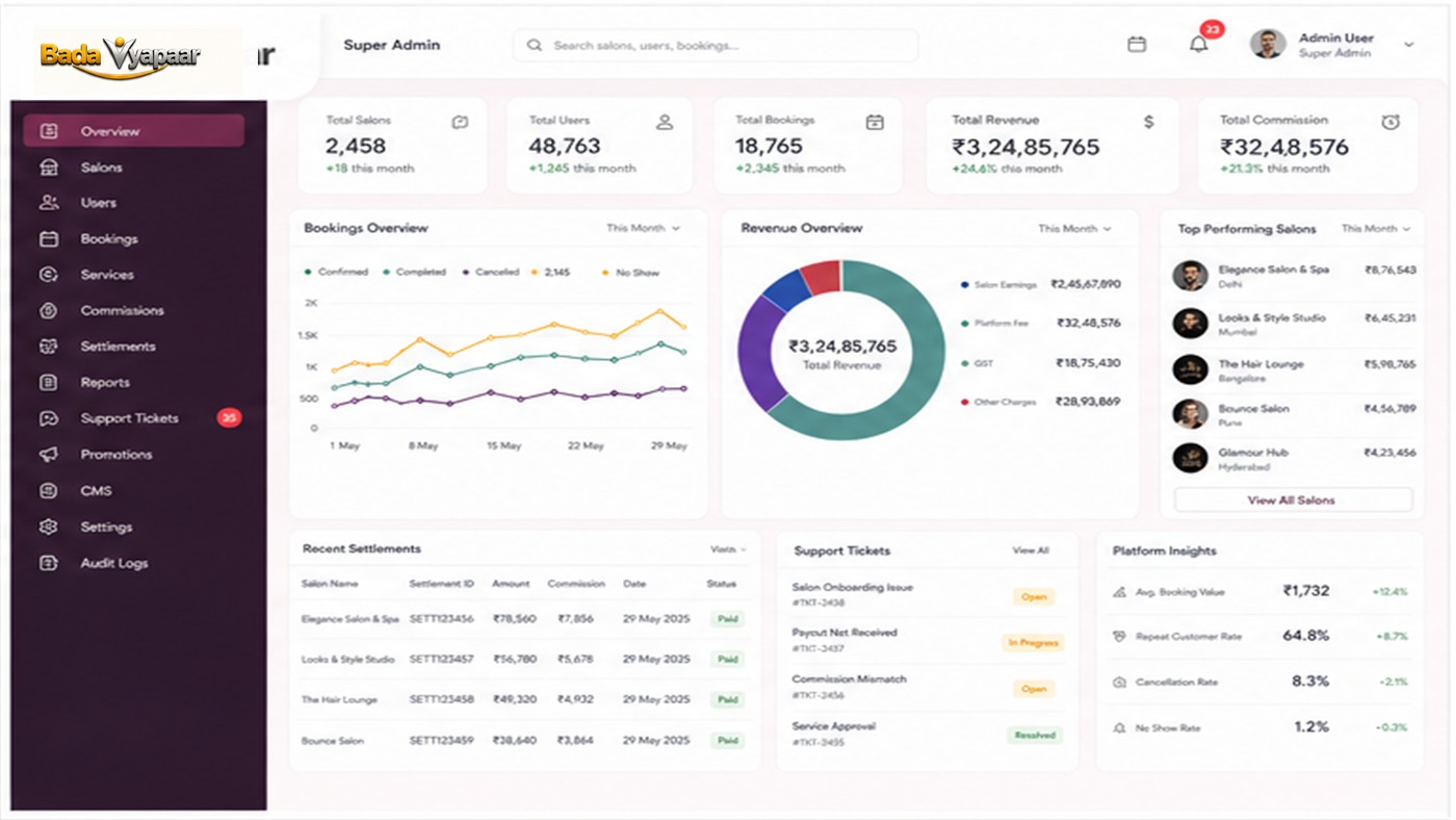 Admin Control Center and Analytics